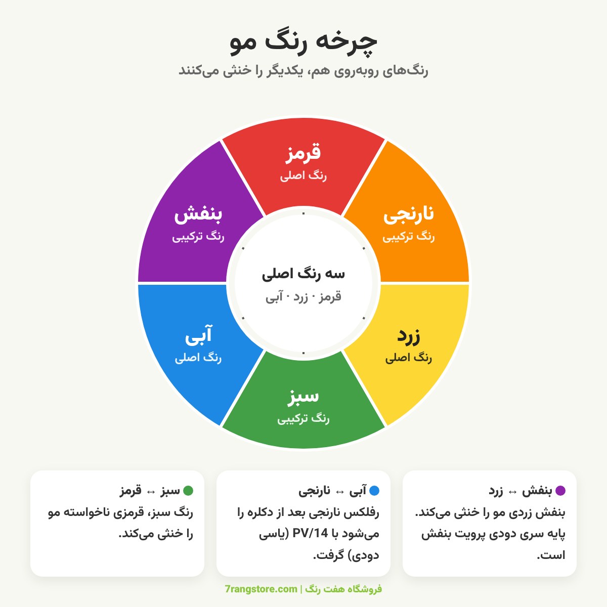 چرخه رنگ مو و رنگهای خنثیکننده